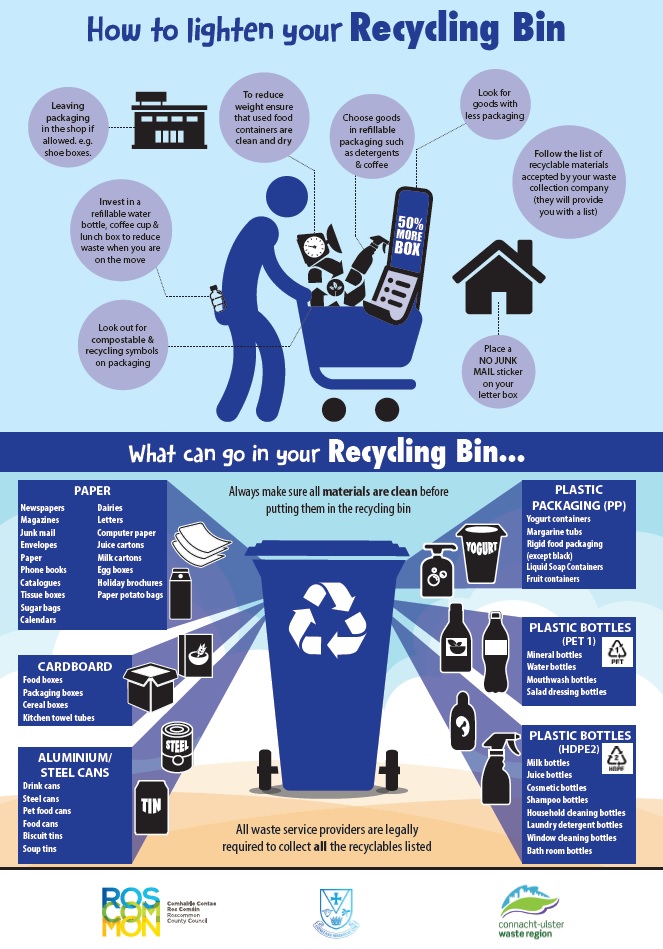 Blue Bin